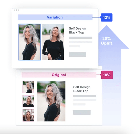 A/B testování v nástroji VWO nejlepší UX design